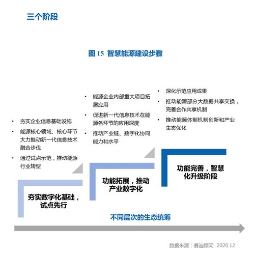 智慧能源白皮書重磅發布 人工智能掀起能源行業變革浪潮