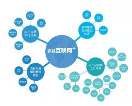 農(nóng)村互聯(lián)網(wǎng)發(fā)展現(xiàn)狀與人工智能基礎(chǔ)資源技術(shù)平臺(tái)賦能路徑探析