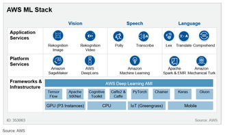 全球云巨頭的人工智能競(jìng)賽 AWS、谷歌、IBM與微軟的核心布局與戰(zhàn)略解析
